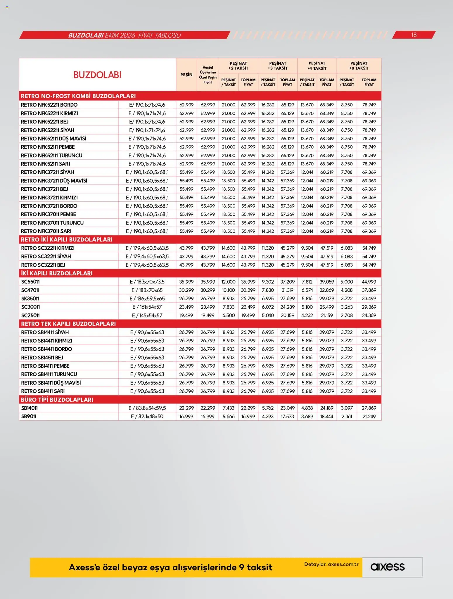 Vestel Katalog Katalog in Türkiye