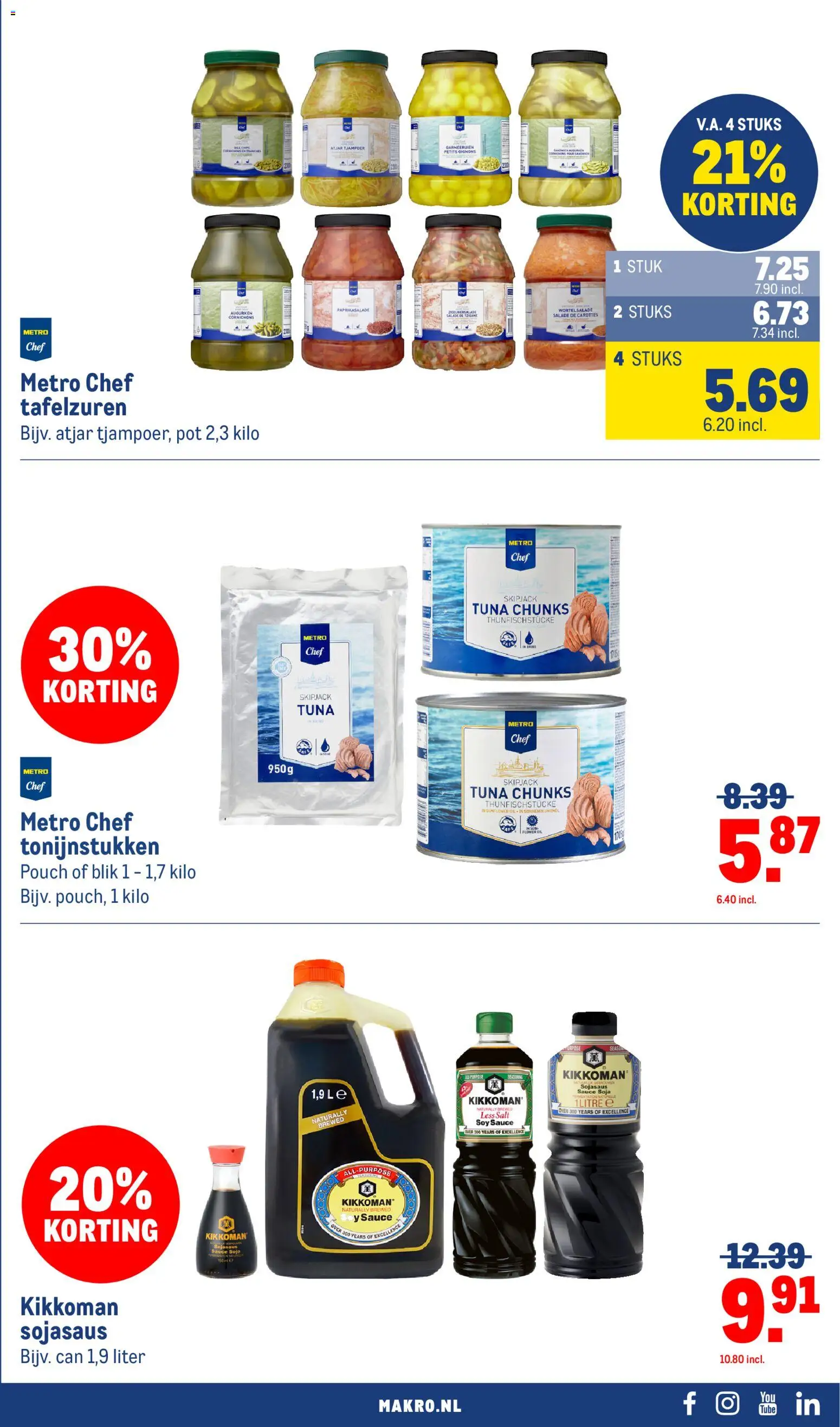 Makro folder Folder in Nederland