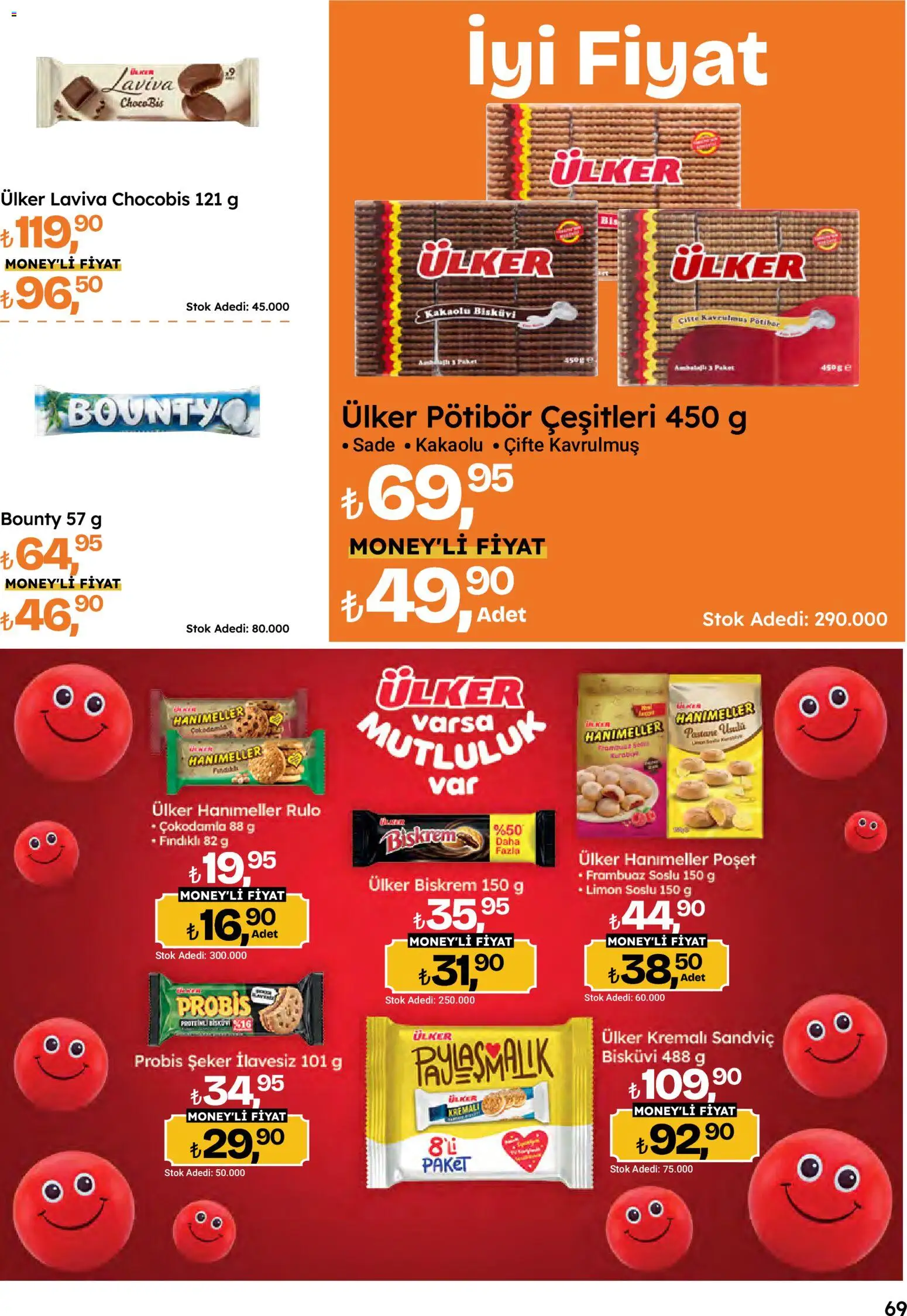 Migros Katalog - Migroskop Katalog in Türkiye