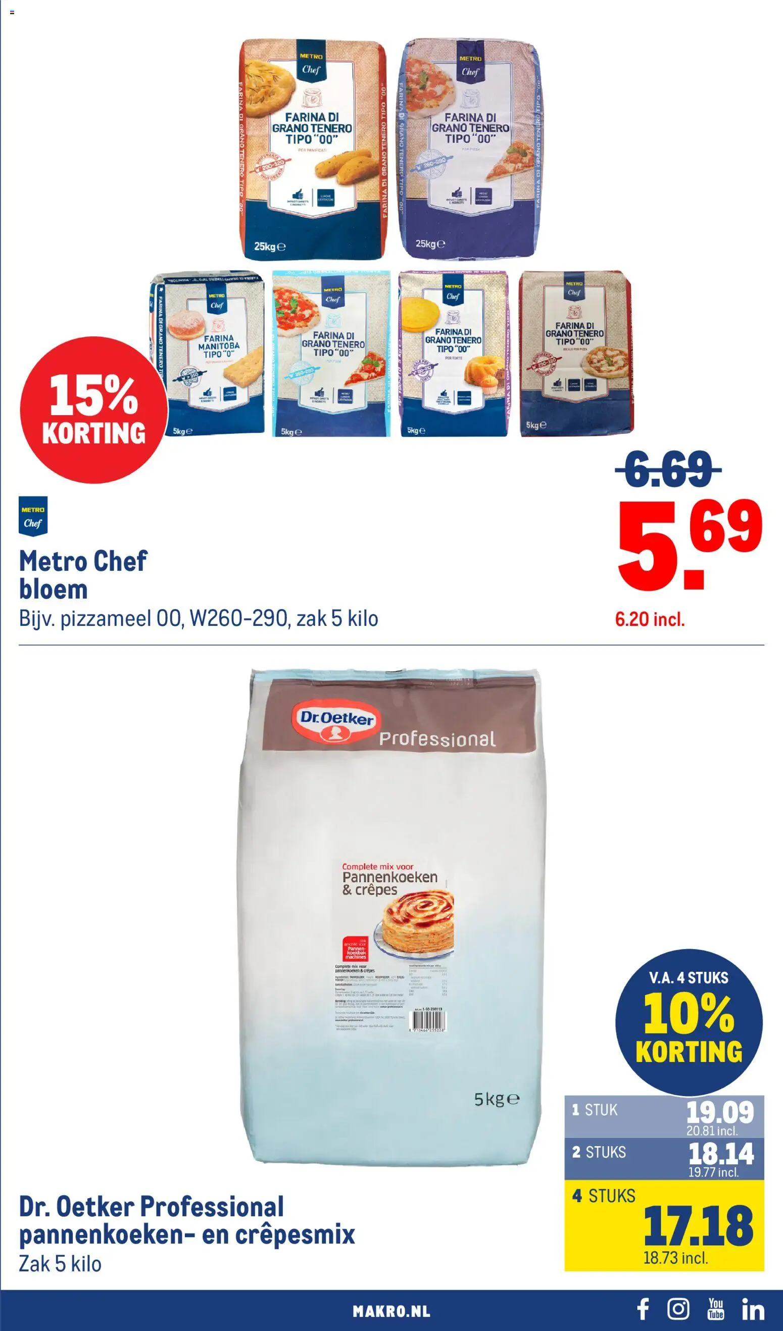 Makro folder Folder in Nederland