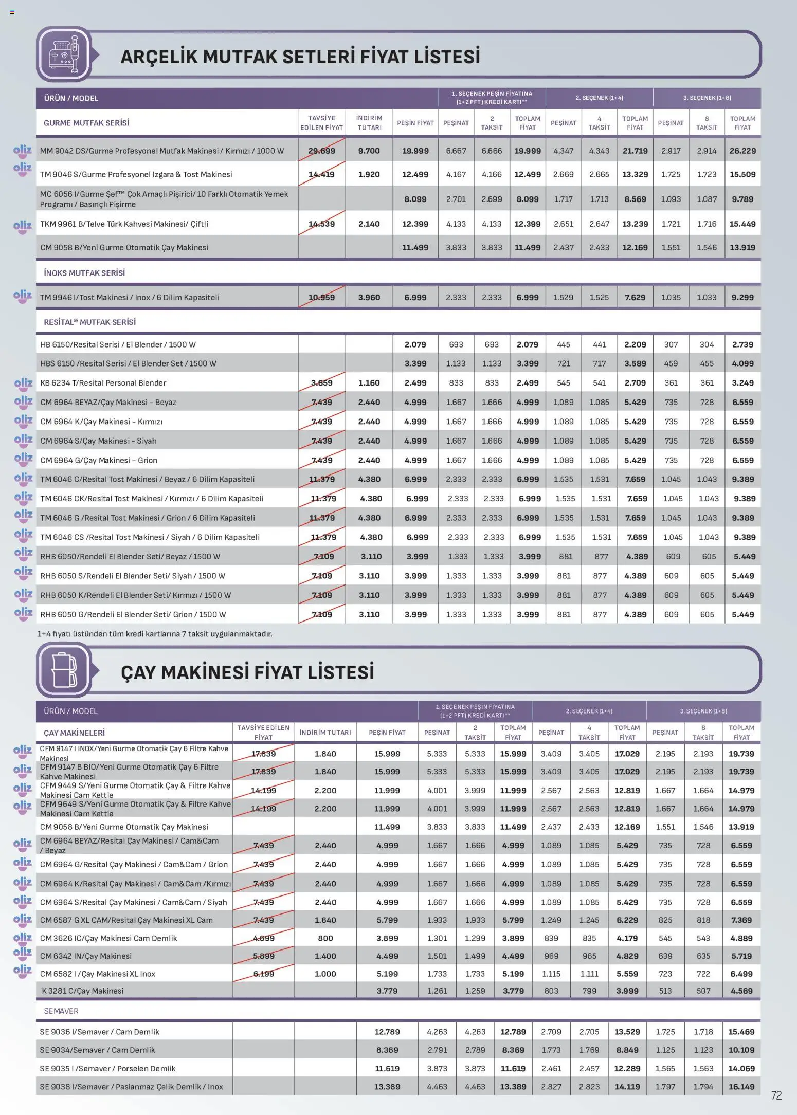 Arçelik Katalog Katalog in Türkiye