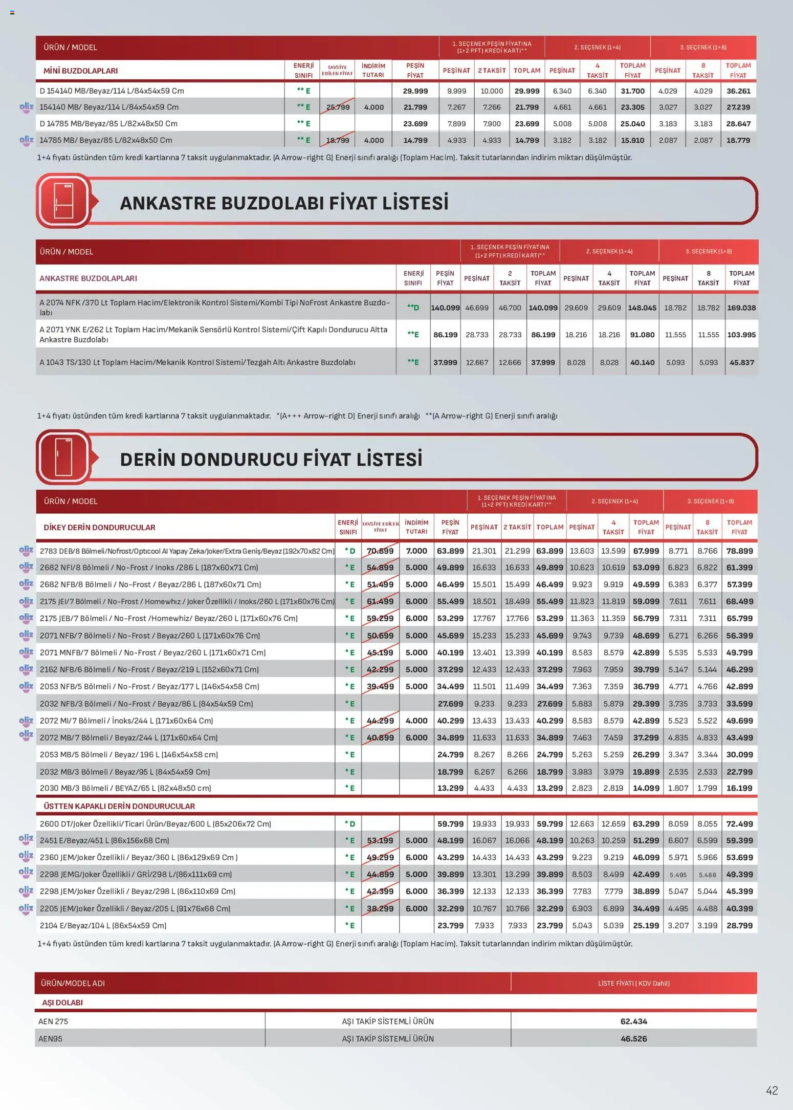 Arçelik Katalog Katalog in Türkiye