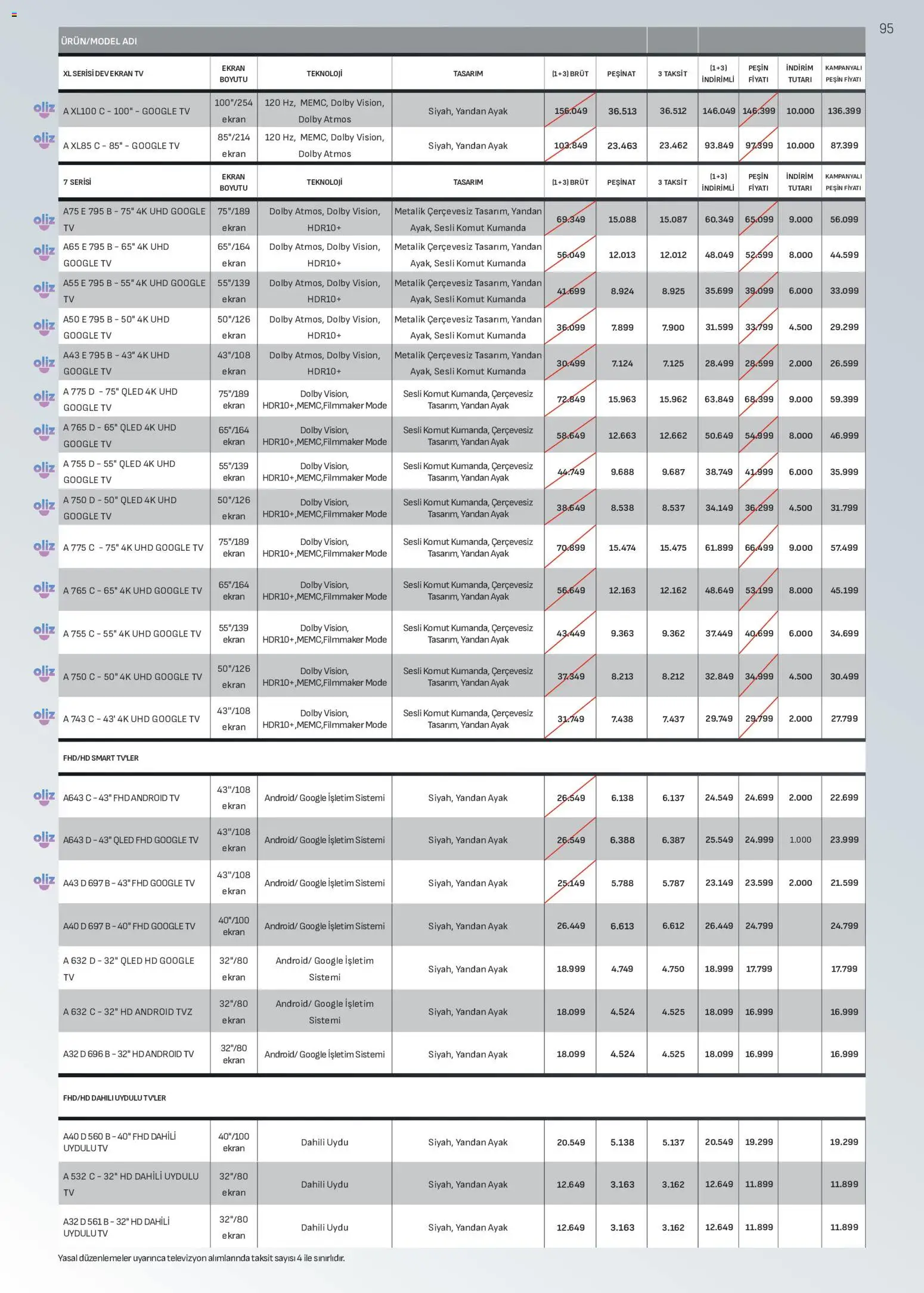 Arçelik Katalog Katalog in Türkiye