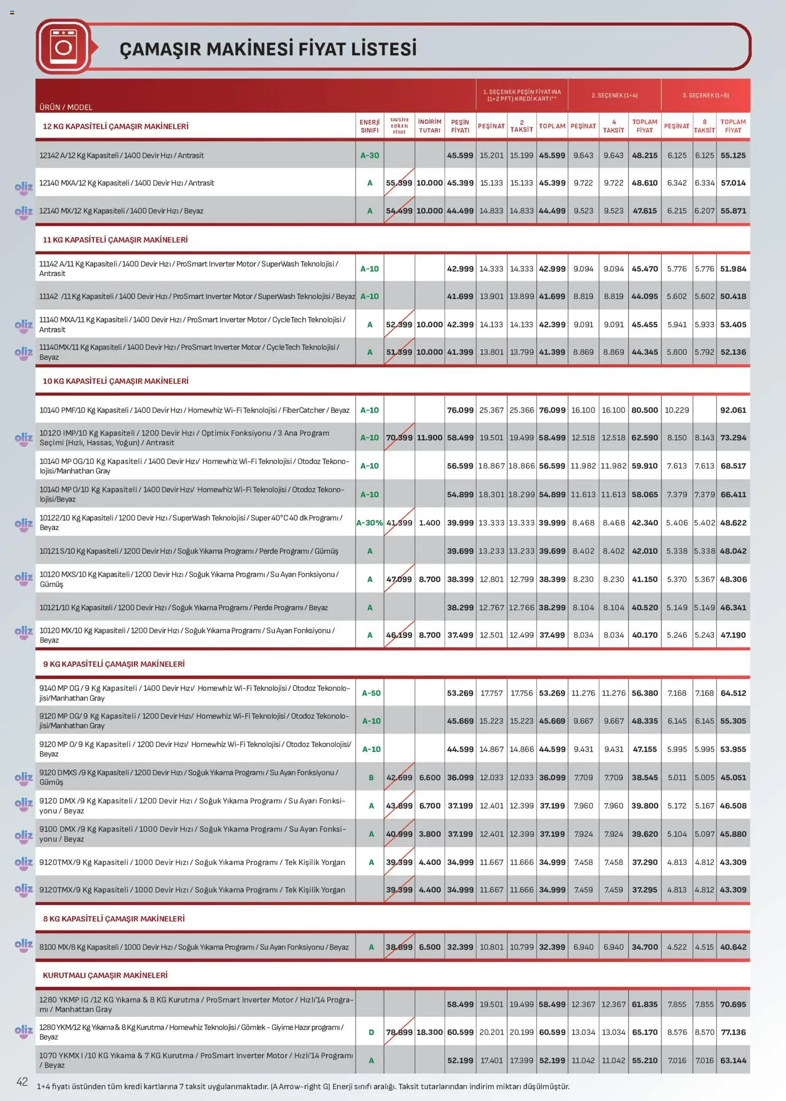 Arçelik Katalog Katalog in Türkiye