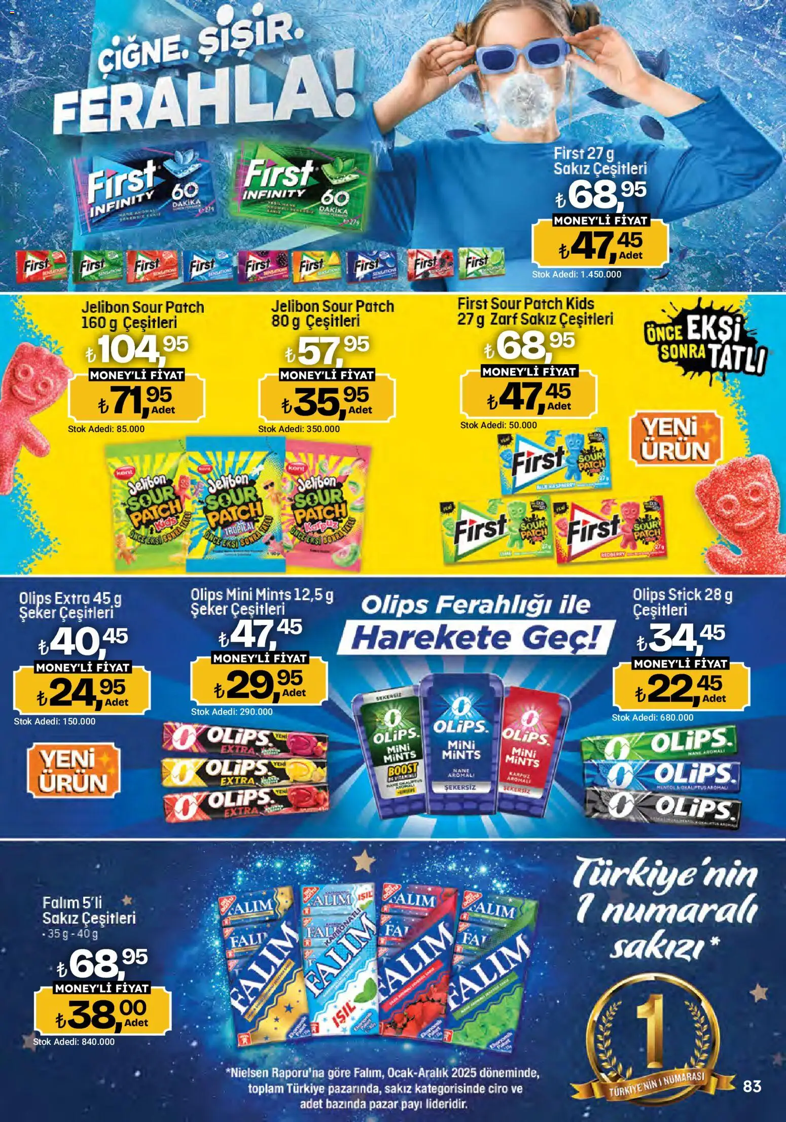 Migros Katalog - Migroskop Katalog in Türkiye