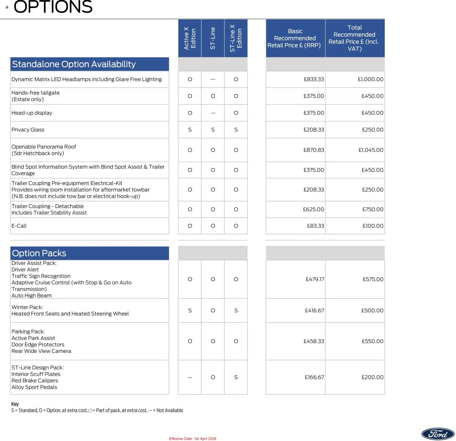 Do you know WHAT OFFERS await you at Ford? View the July flyer online! | United Kingdom