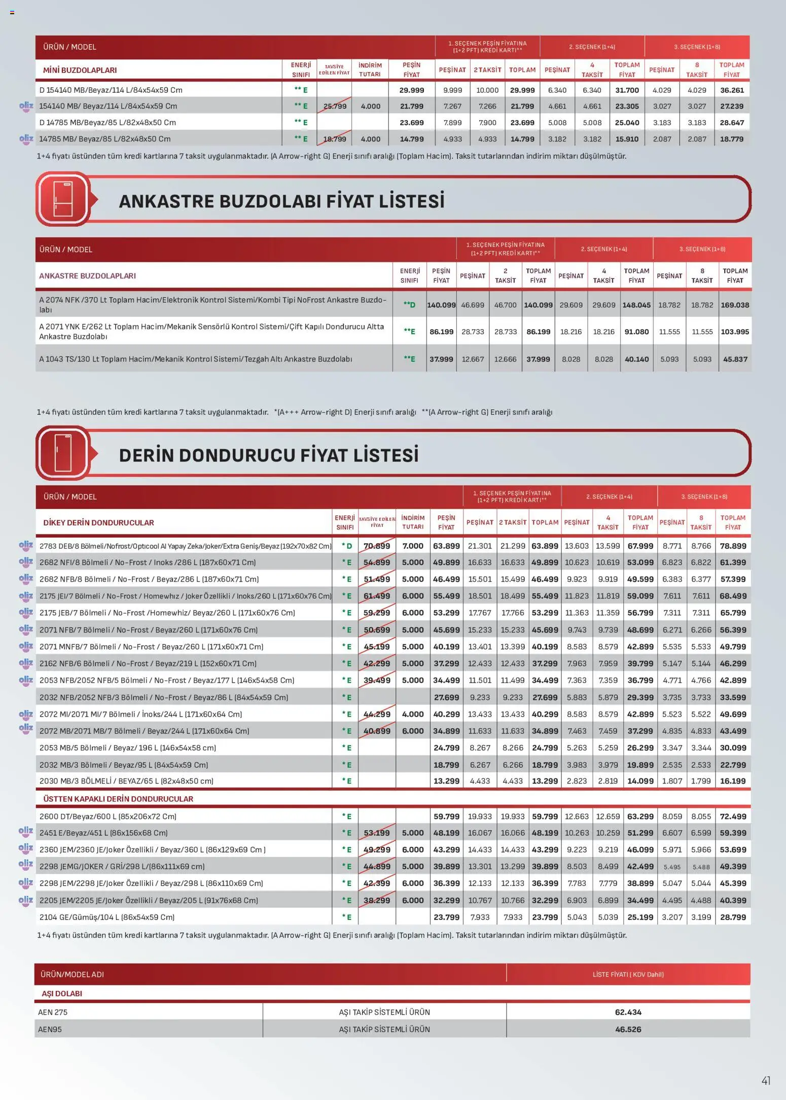 Arçelik Katalog Katalog in Türkiye