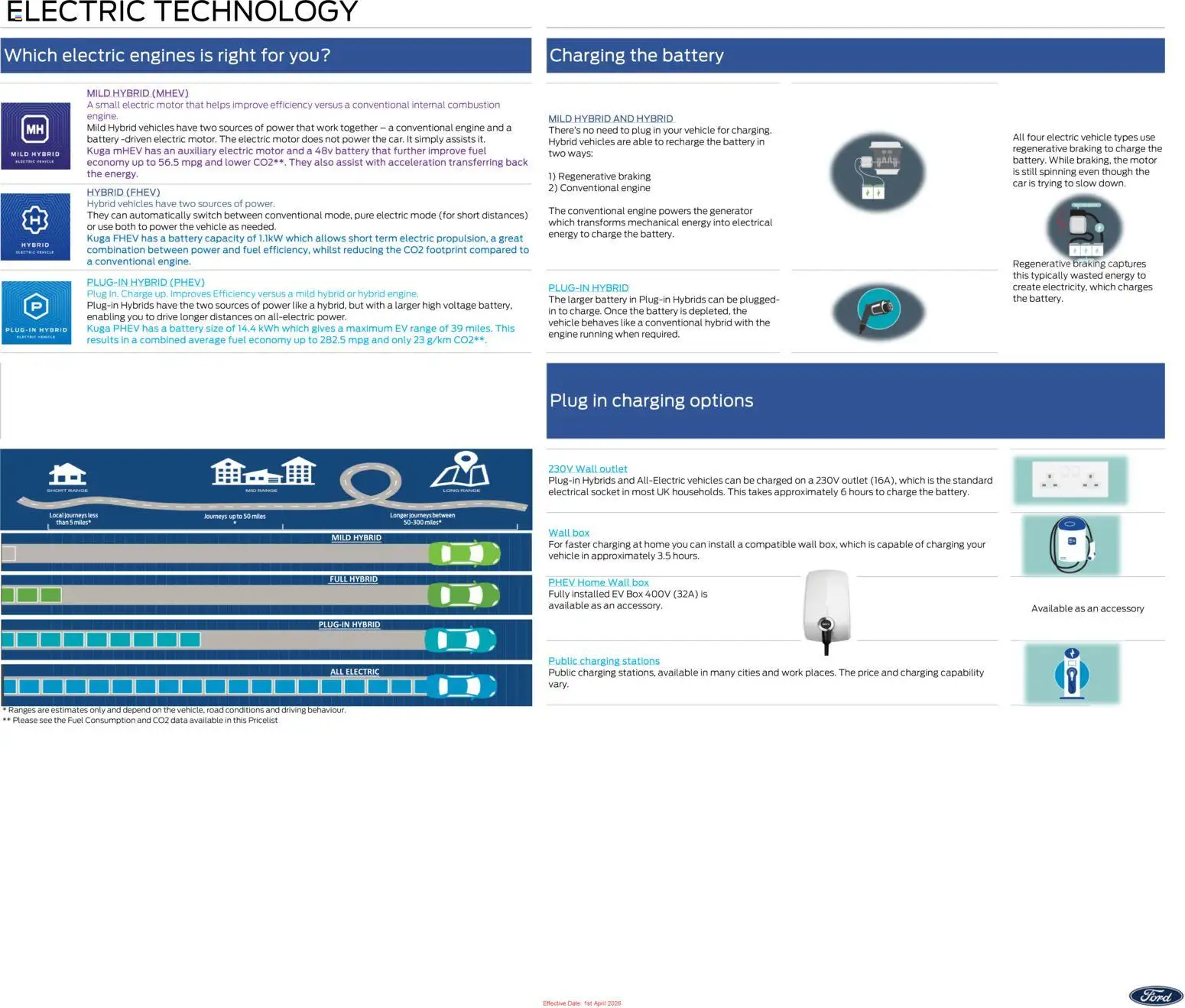 Do you know WHAT OFFERS await you at Ford? View the July flyer online! | United Kingdom