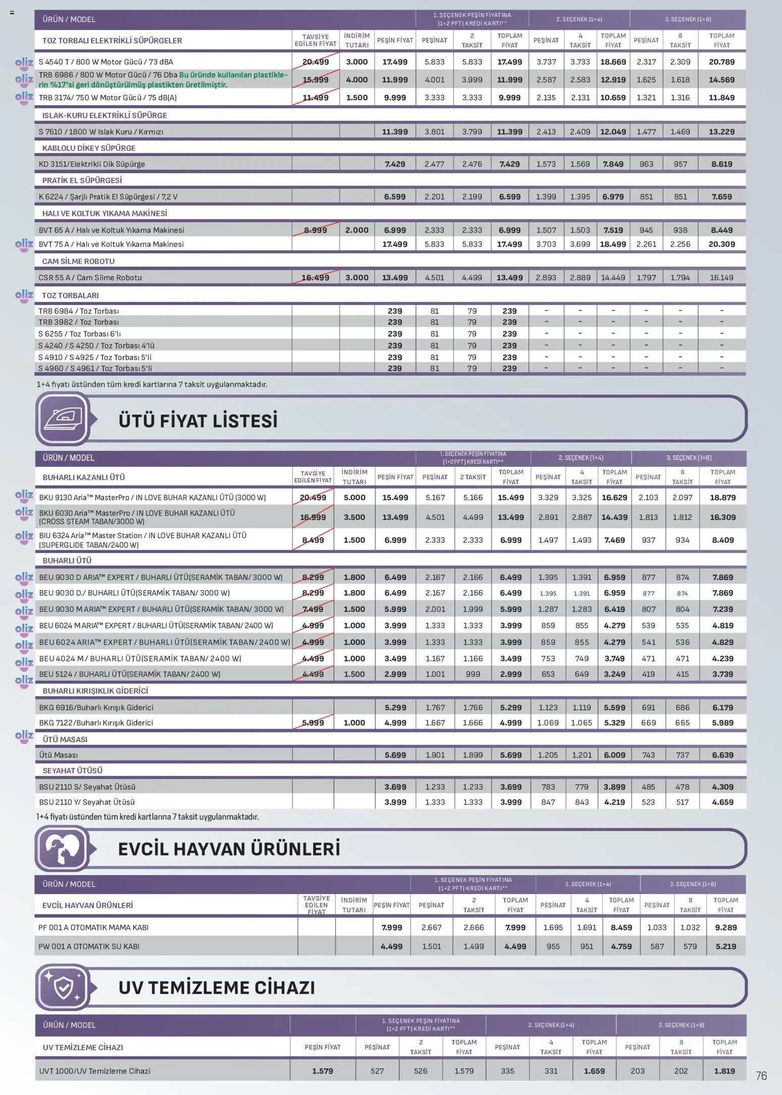 Arçelik Katalog Katalog in Türkiye
