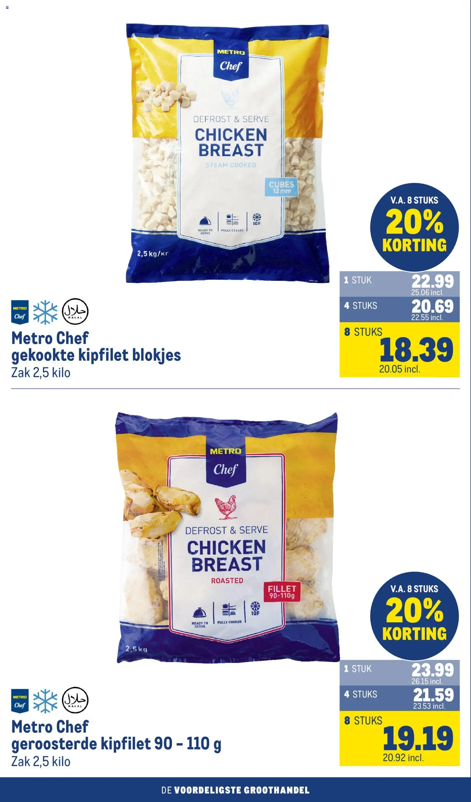 Makro folder Folder in Nederland