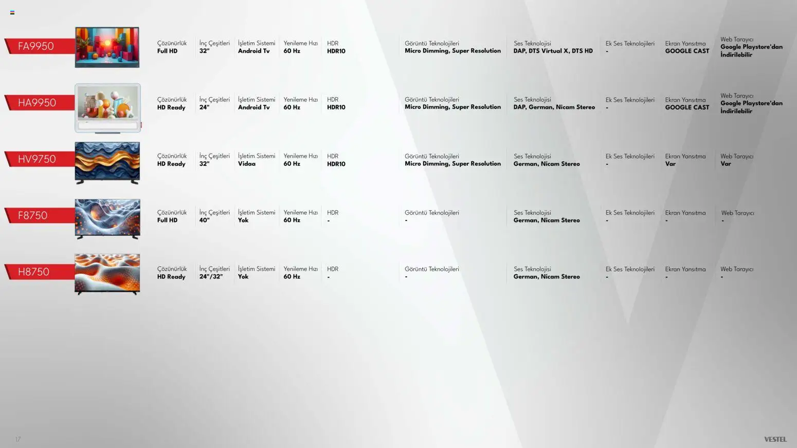 🛍️ Vestel - Tüketici Elektroniği Katalog, 10 Mart 2026 itibariyle » Özel fırsatları keşfedin ve bugün tasarruf edin! 💰 | Türkiye