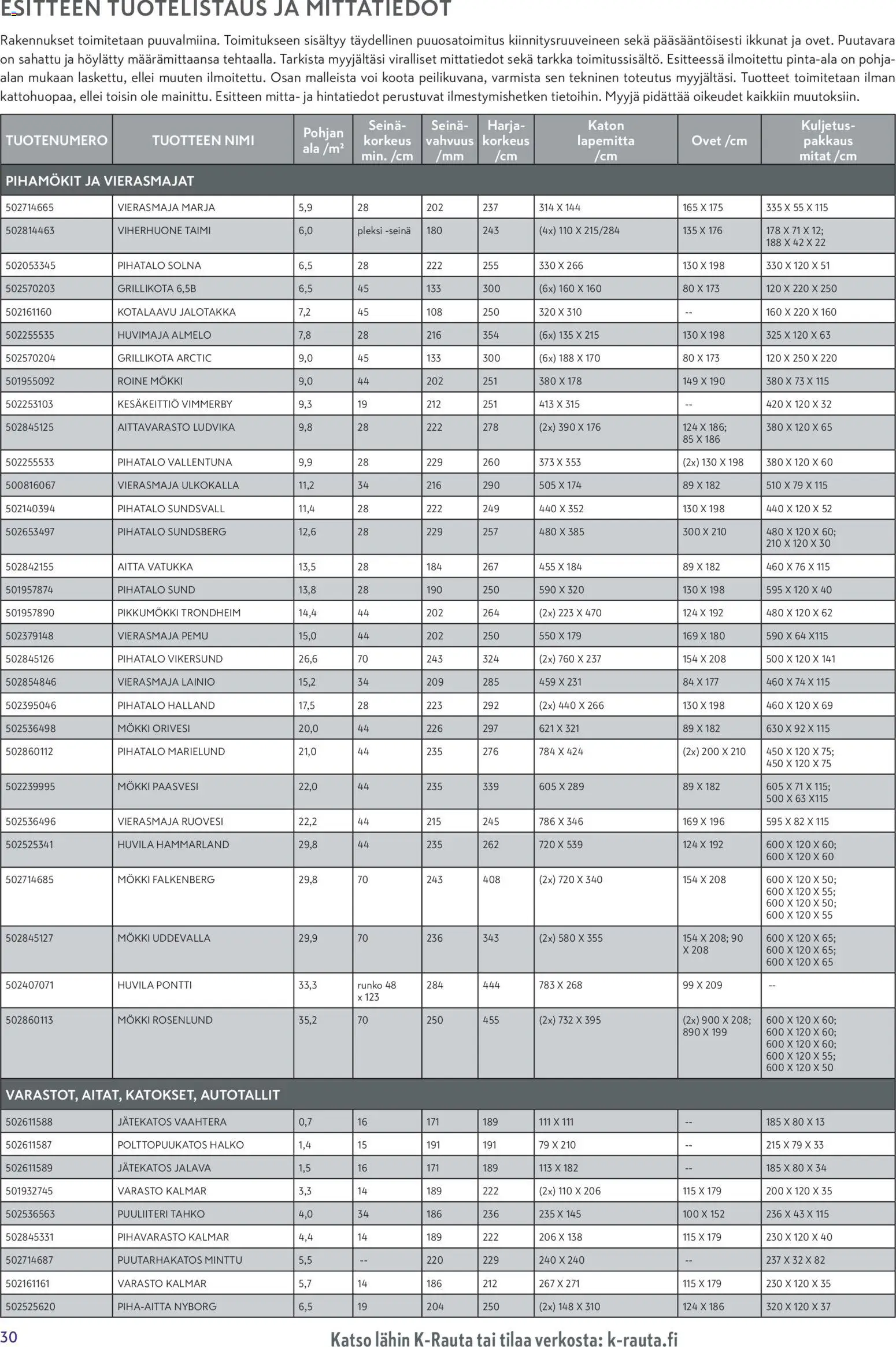 K-Rauta Piharakennusesite 2026 Kuvasto in Suomi
