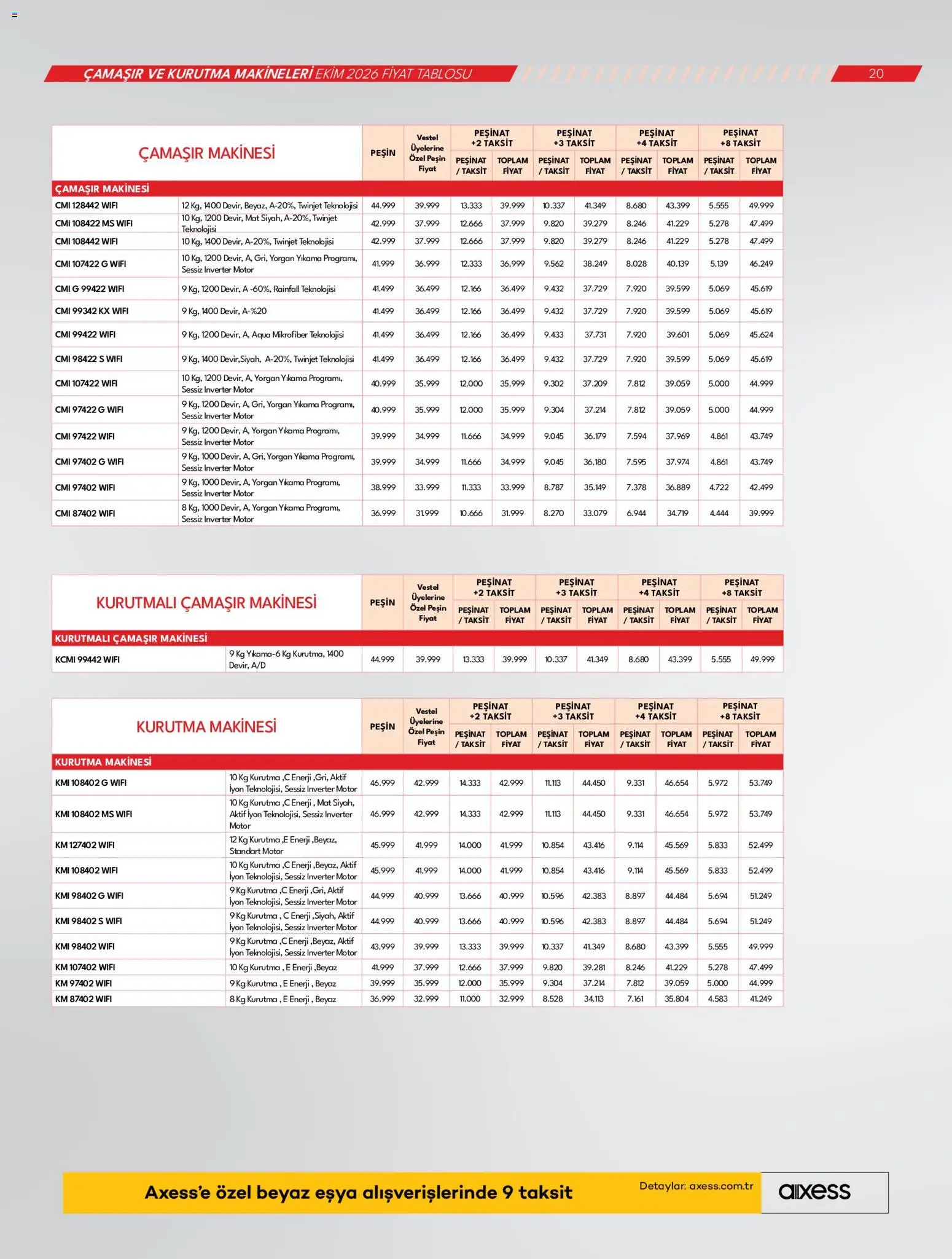 Vestel Katalog Katalog in Türkiye