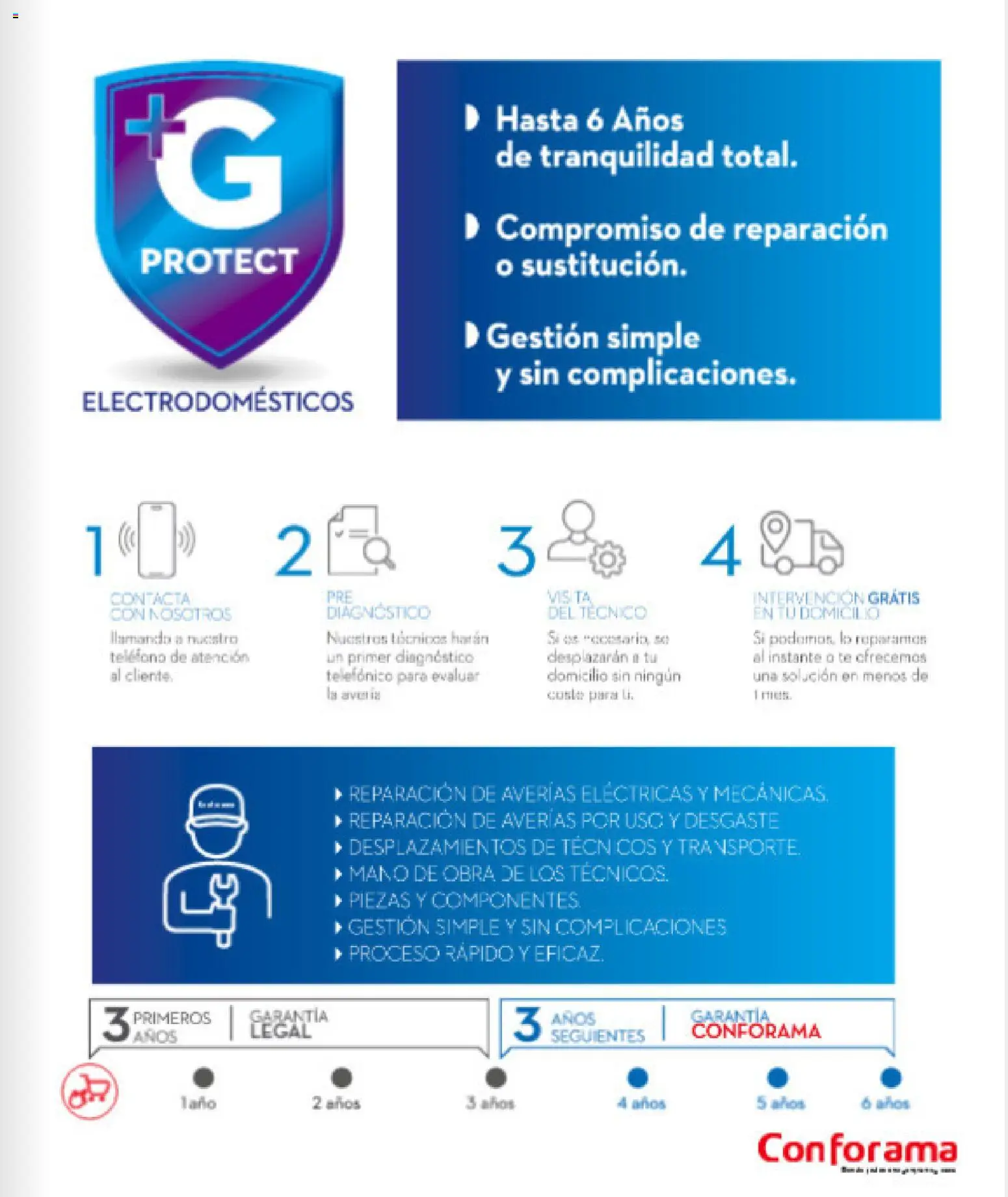 Conforama folleto desde 16/04/2026 | ¿Cómo obtener un descuento limitado? ¡Ahorra hoy mismo! | España
