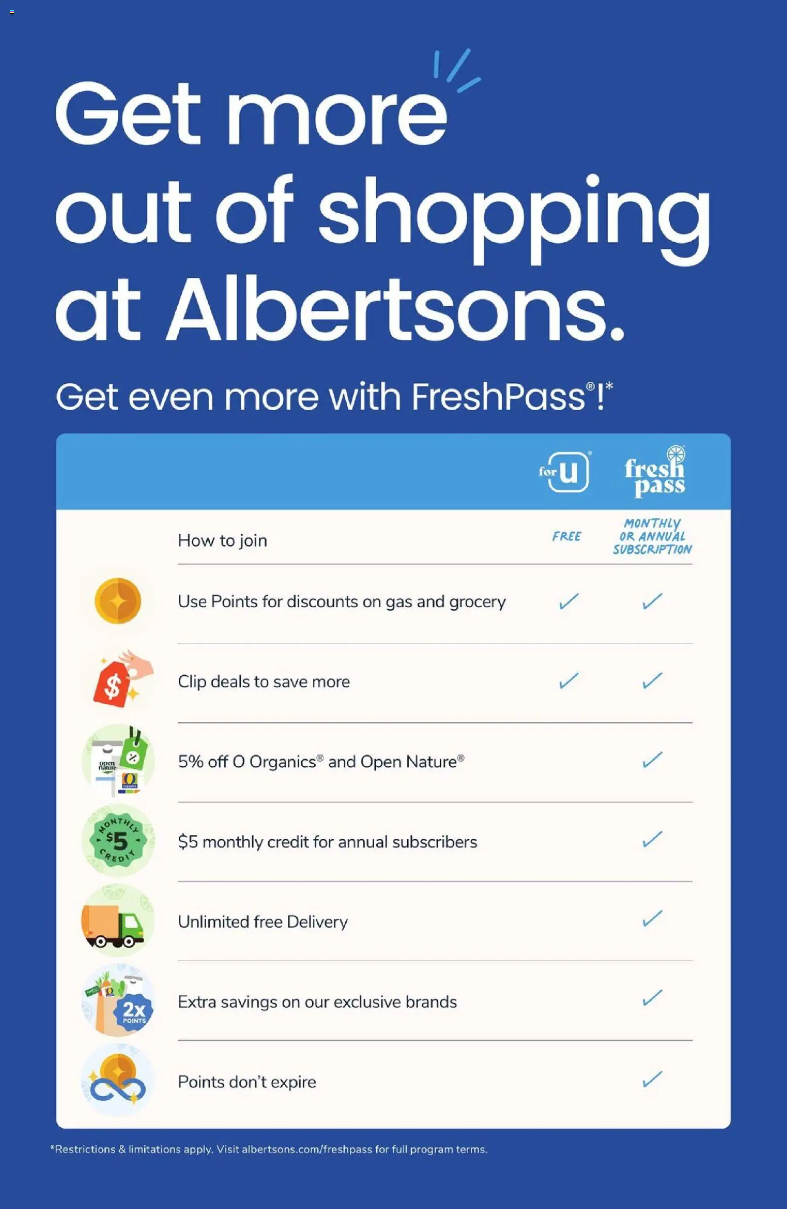 Albertsons Weekly Ad Weekly Ad in United States