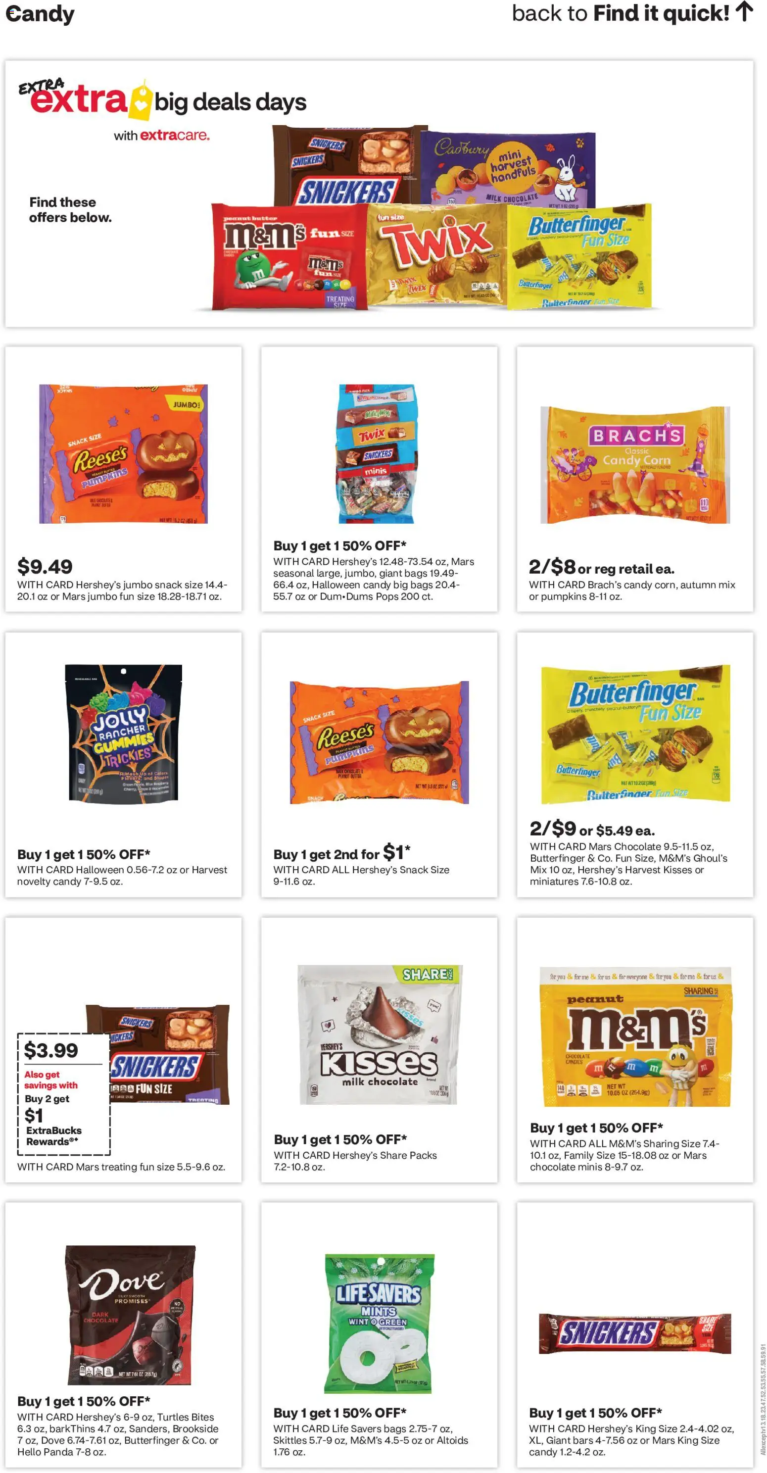 CVS Pharmacy Weekly Ad Weekly Ad in United States